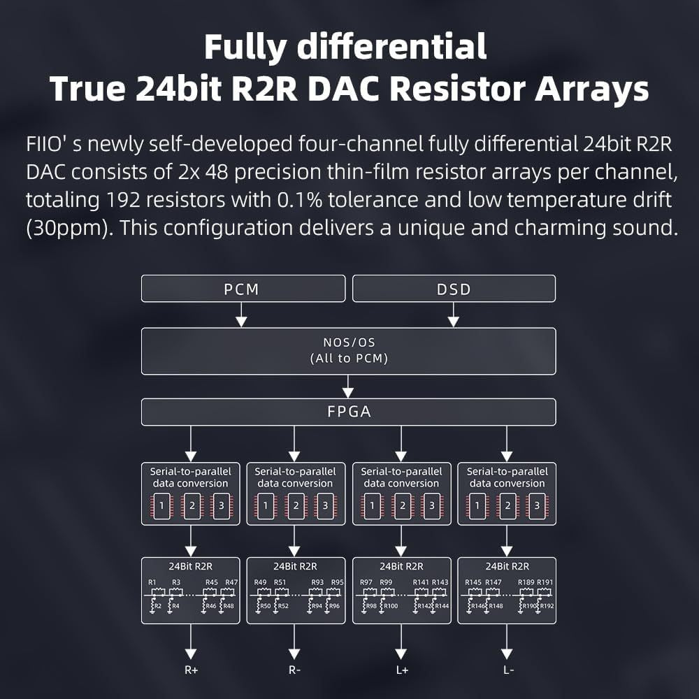 FiiO K11 R2R, Desktop DAC and Amplifier: for Home Audio/PC High-Performance DAC/AMP (K11 R2R)