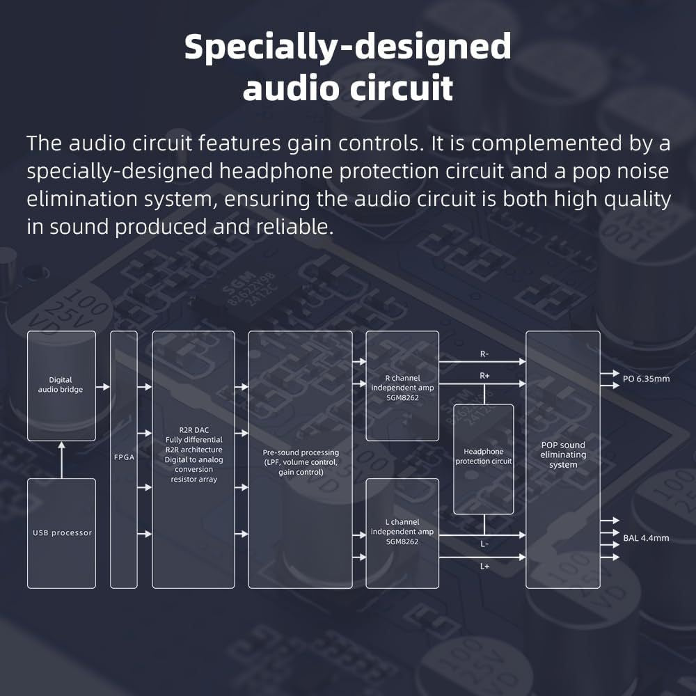 FiiO K11 R2R, Desktop DAC and Amplifier: for Home Audio/PC High-Performance DAC/AMP (K11 R2R)