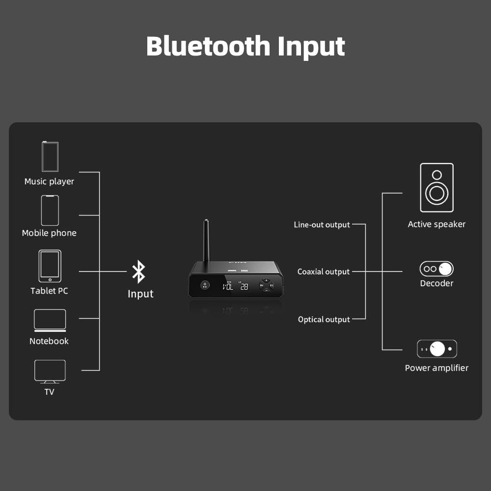 FiiO BR13, Desktop Bluetooth Receiver and DAC: High-Res USB-Powered Desktop Bluetooth Receiver/DAC (BR 13)
