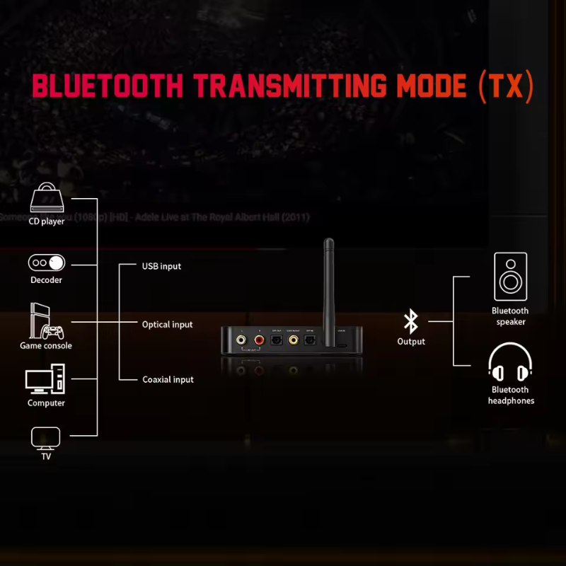FiiO BTA30 Pro DAC and Amplifier: Bluetooth 5.0 Transceiver ES9038Q2M DAC LDAC Hi-Res USB/Optical/Coaxial Inputs DAC/AMP