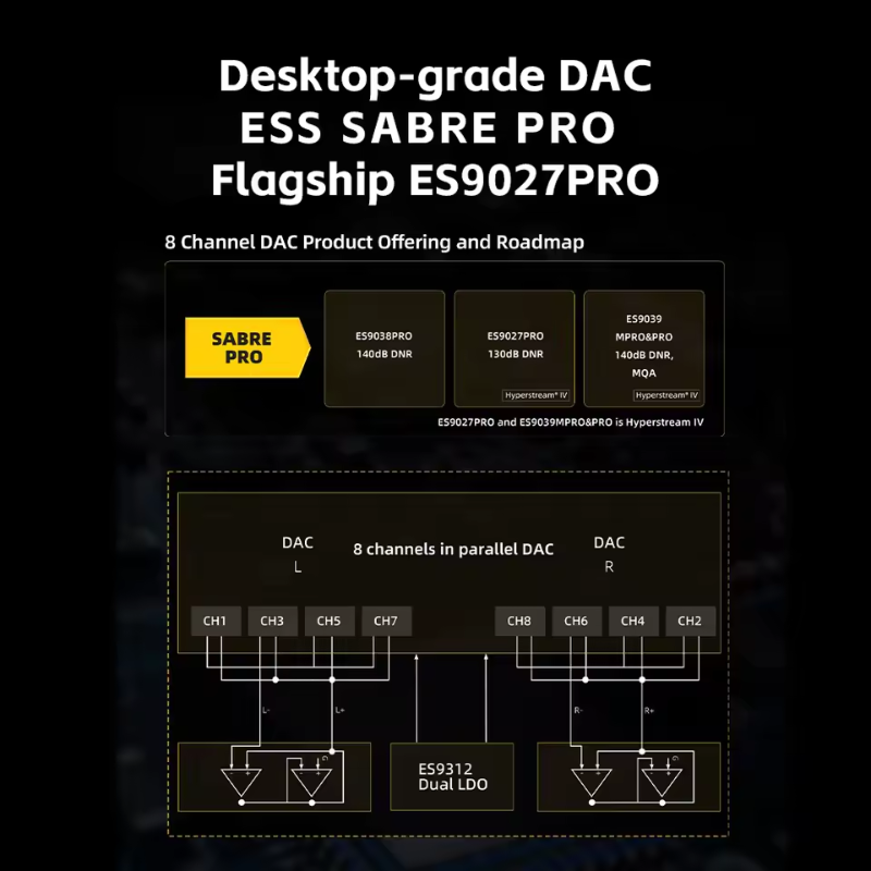 FiiO QX13, Portable DAC and Amplifier: Flagship USB Dongle with ESS 8-channel ES9027PRO Chip DAC/AMP (QX 13)