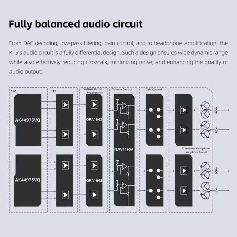 FiiO K15, Desktop DAC and Amplifier: Dual High-end AKM DAC AK4497S Balanced Audio System DAC/AMP (K 15)
