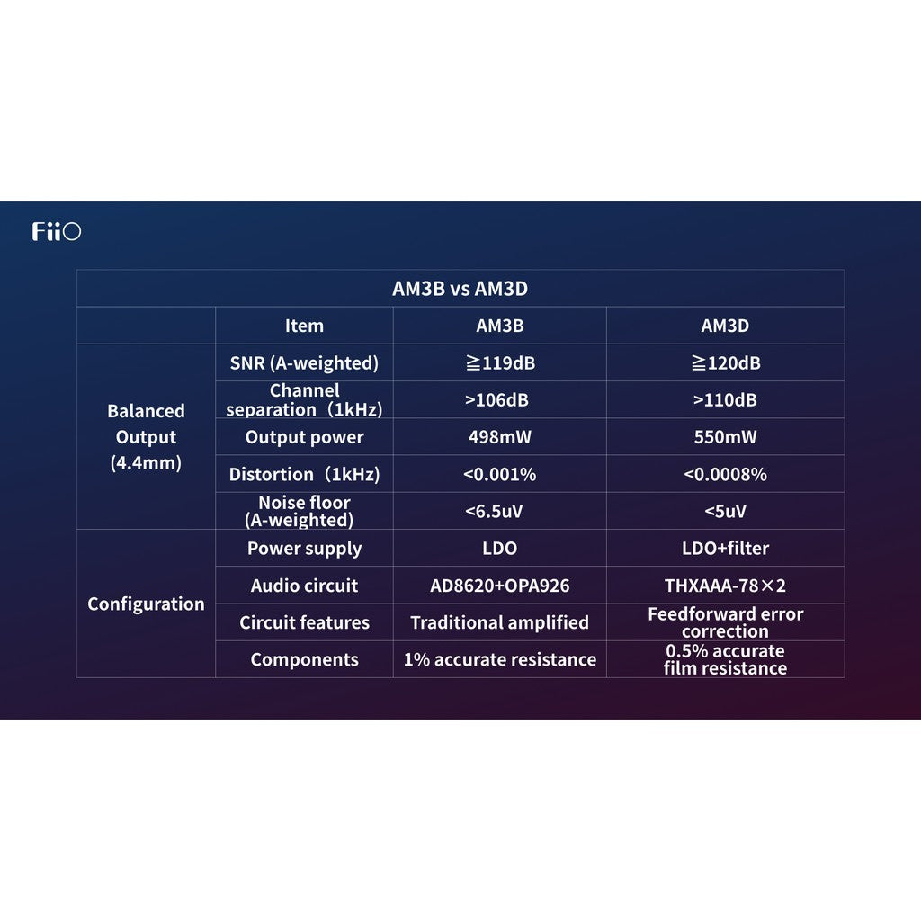 FiiO AM3D, Power Amplifier: THX AAA Amp Module For FIIO X7, X7 II, Q5, Q5S AMP (AM 3D, AM3 D)