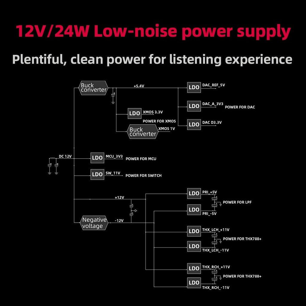 FiiO K7 or FiiO K7BT, Desktop DAC and Amplifier: with THX AAA, LDAC/aptX Adaptive DAC/AMP (K 7, K7 BT)