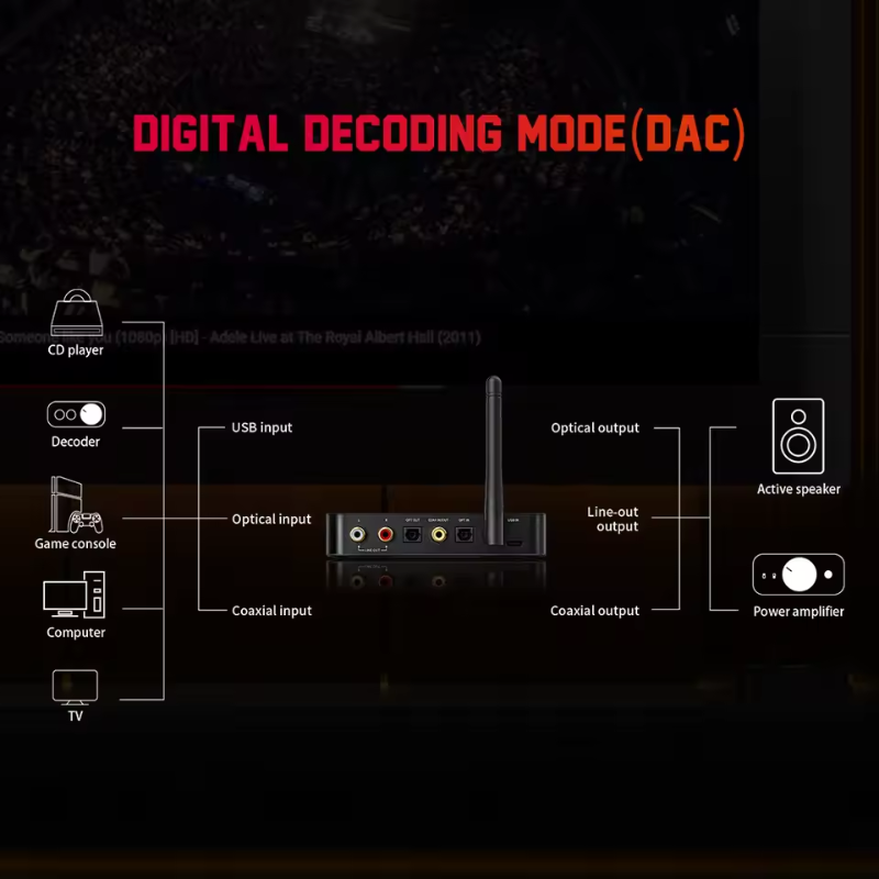 FiiO BTA30 Pro DAC and Amplifier: Bluetooth 5.0 Transceiver ES9038Q2M DAC LDAC Hi-Res USB/Optical/Coaxial Inputs DAC/AMP